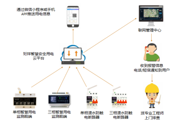 电保学校解决方案